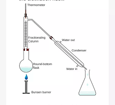 What Is The Separation Of Two Miscible Liquids By