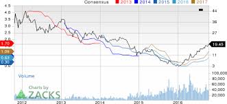 Why Teck Resources Tck Stock Might Be A Great Pick Nasdaq