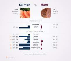 nutrition comparison ham vs salmon