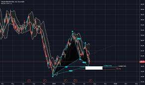 Talo Stock Price And Chart Nyse Talo Tradingview