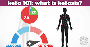 What sugar substitutes should i avoid or limit? Keto 101 Ketogenic Diet Ketosis For Beginners Mind Over Munch
