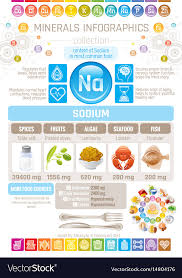 Sodium Mineral Supplements Rich Food Icons