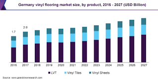 europe vinyl flooring market size