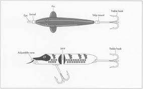 how fishing lure is made manufacture