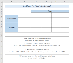 how to make a decision table in excel