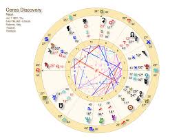 Ceres In Capricorn What Have We Done Your Cosmic