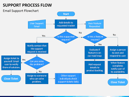 support process flow powerpoint