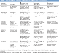 Pdf Nccn Task Force Report Evaluating The Clinical Utility