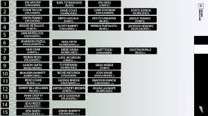 Rugby World Cup Depth Chart New Zealand