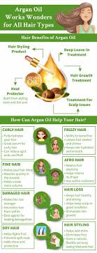 No prob, because we found the best, most hydrating oils for curls and coils, ahead. All About Argan Oil For Hair A Complete Overview