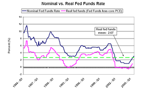 Sf Fed What Is Neutral Monetary Policy