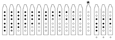 Native American Flute Fingering Charts Tabs 5 Hole Flute