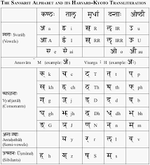 Sanskrit Alphabet Chart Sample To Sanskrit Alphabet