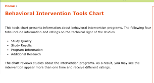 Behavioral Intervention Tools Chart Building Rti