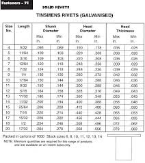 Tinmens Galvanised Solid Rivets Ullrich Fasteners Catalogue