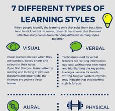 learning styles infographic