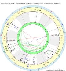 Birth Chart Brian Ohare Scorpio Zodiac Sign Astrology