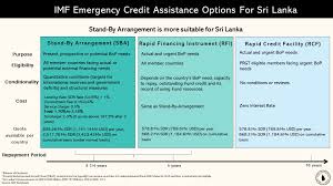 emergency credit istance from imf