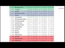 table results epl fixtures standings