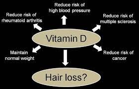 does low vitamin d cause hair loss