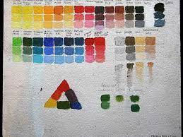 diy paint color mixing charts