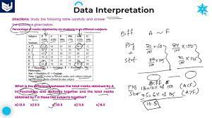 data interpretation percene of