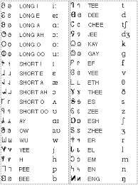 The Great Vowel Shift The Development Of English