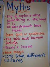Myths Archetypes Theme Lessons Tes Teach