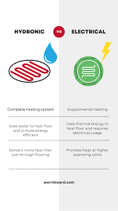 hydronic vs electric heating which is