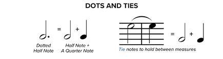 How To Read Sheet Music Step By Step Instructions