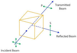 beam splitters gophotonics