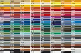 Download Powder Coating Color Chart Ral Ncs Full Size
