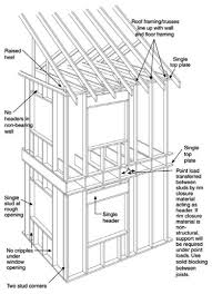 6 ways to build framing for tiny houses