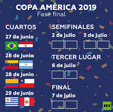 Finalizada la fase de grupos de la copa américa de brasil 2021, en as te contamos cuáles serán los enfrentamientos de cuartos de final de la competición. Estas Son Las Selecciones Clasificadas A Los Cuartos De Final De La Copa America Rt