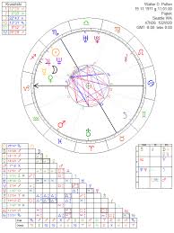 Walter D Pullen Astrology Chart