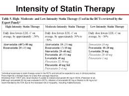 Image Result For Statin Intensity Prescribing Algorithm