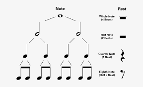 Half Rest Symbol Download Piano Note Values Chart Free