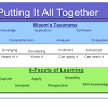 Six Facets of Understanding