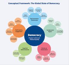 The Global State Of Democracy International Idea