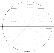 Blank Unit Circle Chart Free Download