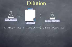 Stoichiometry Tutorial Dilution Text Of Movie