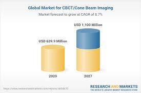 cbct cone beam imaging global market