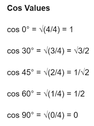 sin cos tan table values formulas
