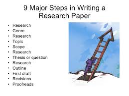 Checklist for writing a research paper in apa style 