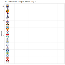 animated premier league table