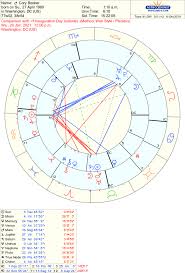 Astrology Of The 2020 Elections Cory Booker