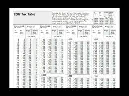 1040ez tax table tips you