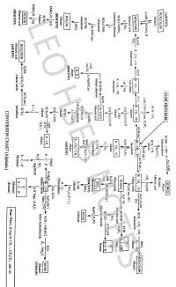 Aliphatic Conversion Chart Pdf Atlas Of Organic