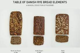 danish rye bread nutritional value by