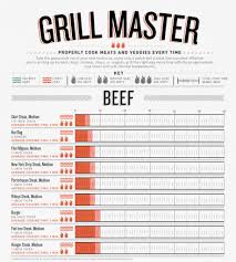 Grilling Temps A Grillmasters Graphical Checklist Grillax